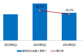 鹤岗为什么选择专业追讨公司来处理您的债务纠纷？